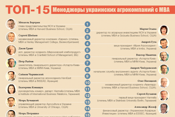 MBA топ-менеджеров украинских агрокомпаний