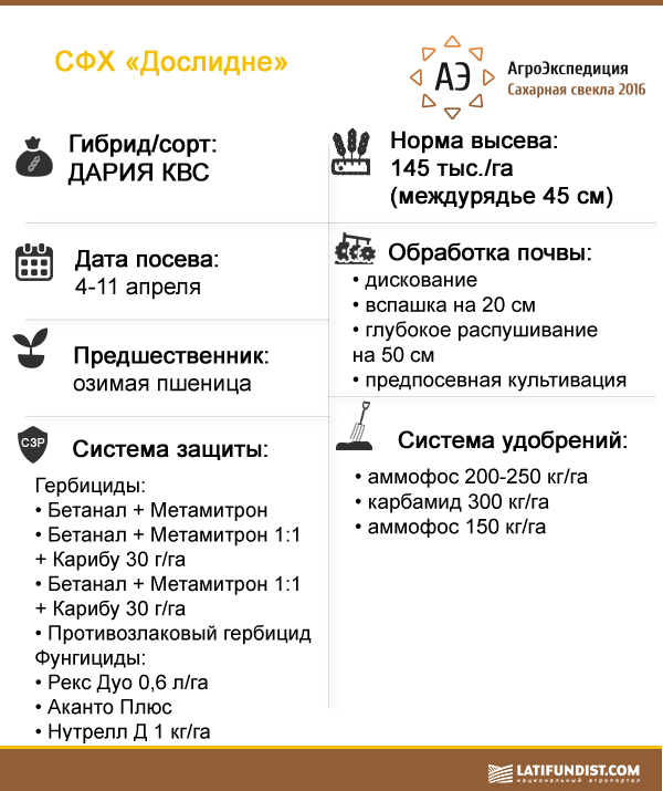 Фермерское хозяйство «Дослидне»