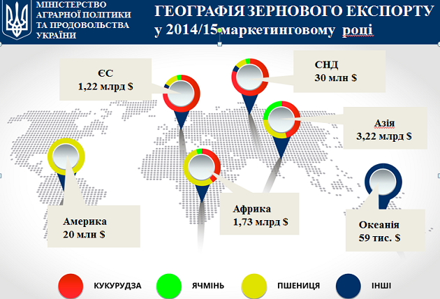 Экспорт зерна из Украины в 2014/15 МГ. Фото: Facebook
