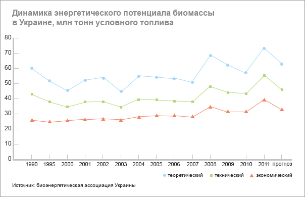 Таблица №2. «Зеленые» тарифы на электроэнергию  с ВИЭ, действующие в Украине до 1  апреля 2013 года