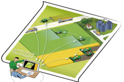 Комплексное решение JD FarmSight™ для Агрофирмы Маяк Комплексное решение JD FarmSight™ для Агрофирмы Маяк