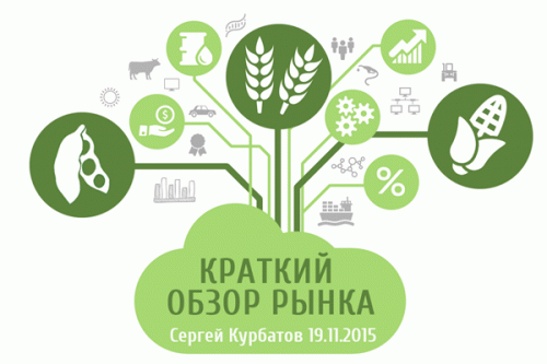 Какие факторы влияют на падение цен на зерновые и масличные? Какие факторы влияют на падение цен на зерновые и масличные?