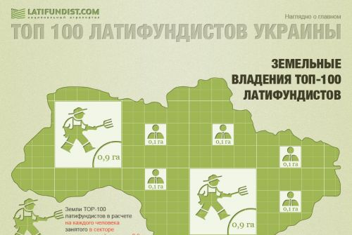 ТОП-100 латифундистов Украины ТОП-100 латифундистов Украины