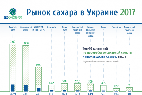 Рынок сахара в Украине 2017 Рынок сахара в Украине 2017