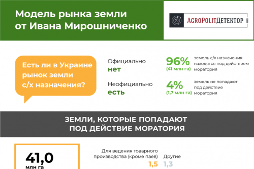 Иван Мирошниченко: ключевые этапы безопасного запуска рынка земли, и необходимые для их запуска условия Иван Мирошниченко: ключевые этапы безопасного запуска рынка земли, и необходимые для их запуска условия
