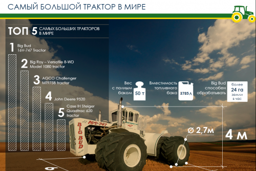 Самый большой трактор в мире Самый большой трактор в мире