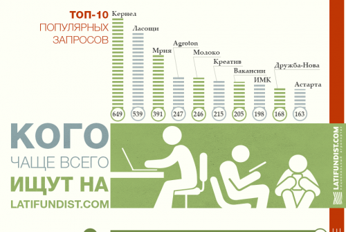 Аграрная шпаргалка Аграрная шпаргалка