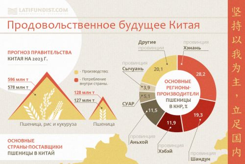 Продовольственное будущее Китая Продовольственное будущее Китая
