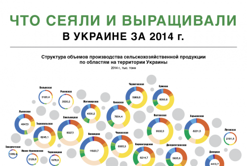 Что сеяли и выращивали в Украине в 2014 г. Что сеяли и выращивали в Украине в 2014 г.