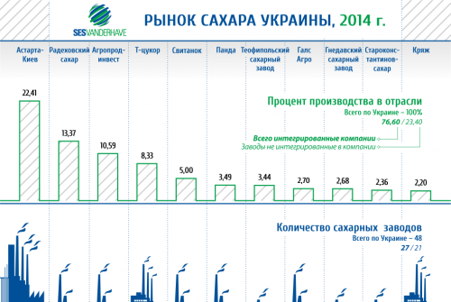 Рынок сахара Украины 2014 Рынок сахара Украины 2014