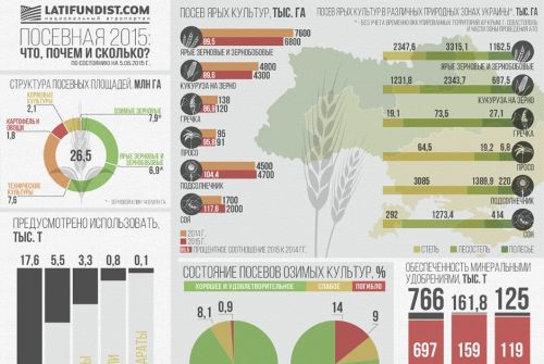 Посевная 2015: Что, почем и сколько? Посевная 2015: Что, почем и сколько?