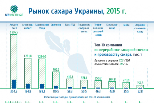 Рынок сахара 2015 Рынок сахара 2015