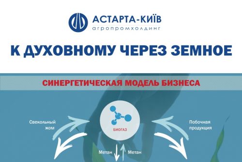 Астарта-Киев: к духовному через земное Астарта-Киев: к духовному через земное