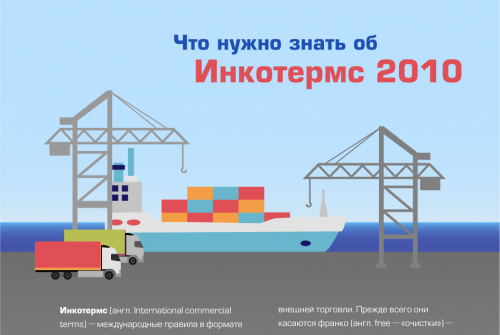 Что нужно знать об Инкотермс 2010 Что нужно знать об Инкотермс 2010