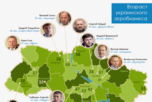 Возраст украинского агробизнеса Возраст украинского агробизнеса