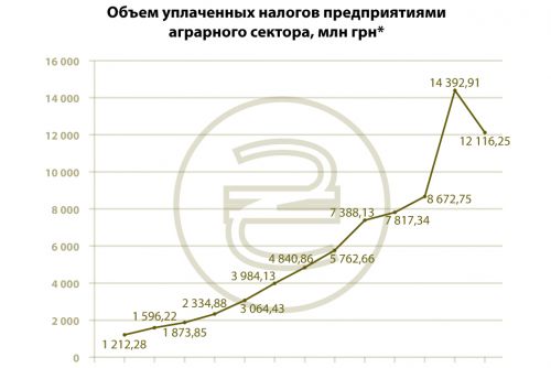 25 лет независимости украинского агросектора 25 лет независимости украинского агросектора