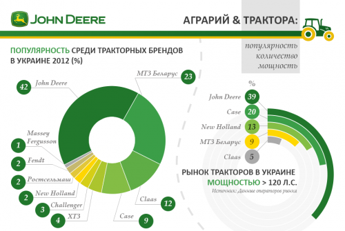 Рынок сельскохозяйственной техники Рынок сельскохозяйственной техники