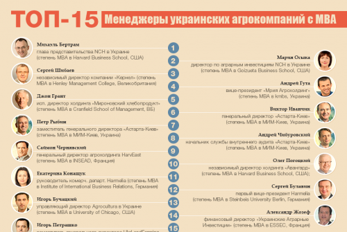MBA топ-менеджеров украинских агрокомпаний MBA топ-менеджеров украинских агрокомпаний