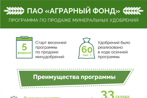 ПАО Аграрный фонд: программа по продаже минеральных удобрений ПАО Аграрный фонд: программа по продаже минеральных удобрений