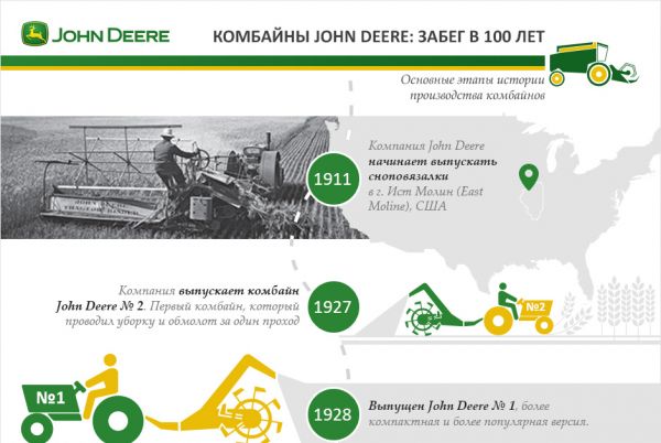 Комбайны John Deere: забег в 100 лет
