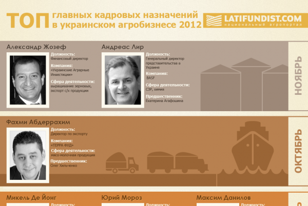 Главные кадровые назначения в украинском АПК 2012