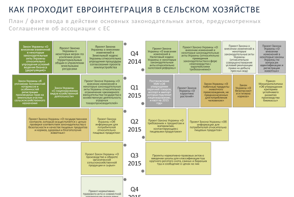 Как проходит евроинтеграция в АПК