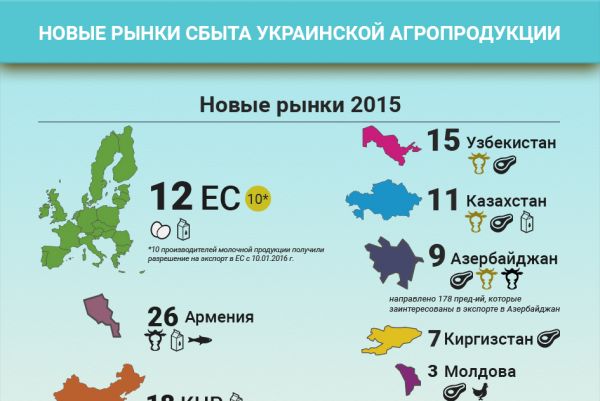 Рынки сбыта украинской агропродукции 2015