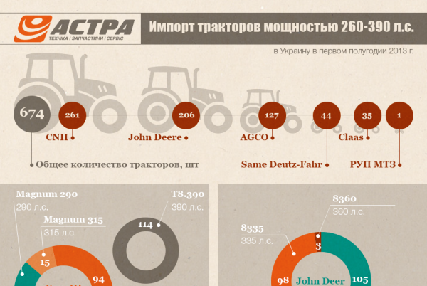 Импорт тракторов в Украину