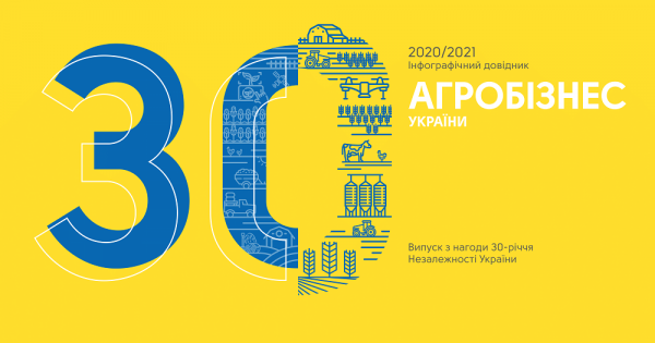 Annual infographic guide Agribusiness of Ukraine. The 2020/21 edition
