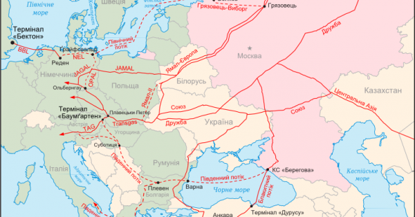 Головні газопроводи з росії до Європи