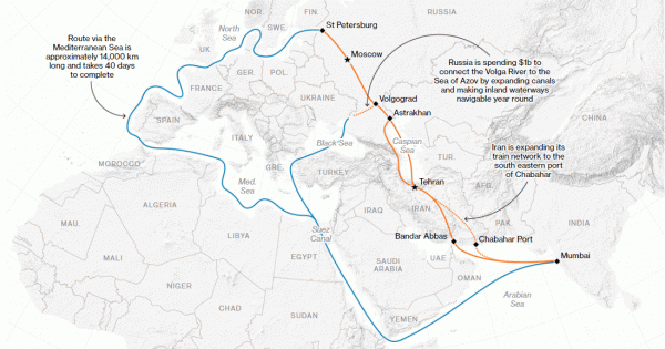 Торговельний маршрут між росією та Іраном