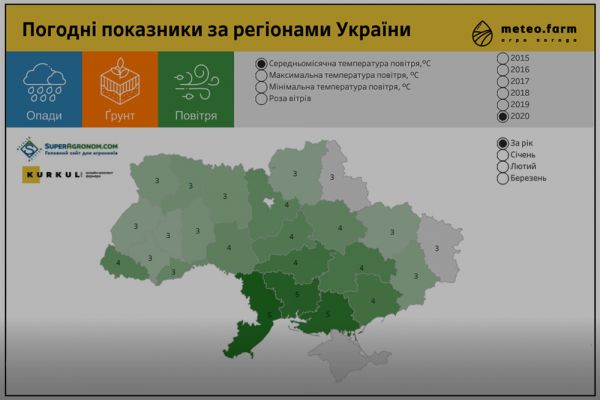 Динамическая инфографика АгроПогода Украины 2015-2020 гг.