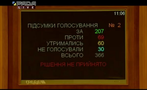 Результаты голосования за обновленную Программу деятельности Кабинета министров Украины (проект постановления №3330)
