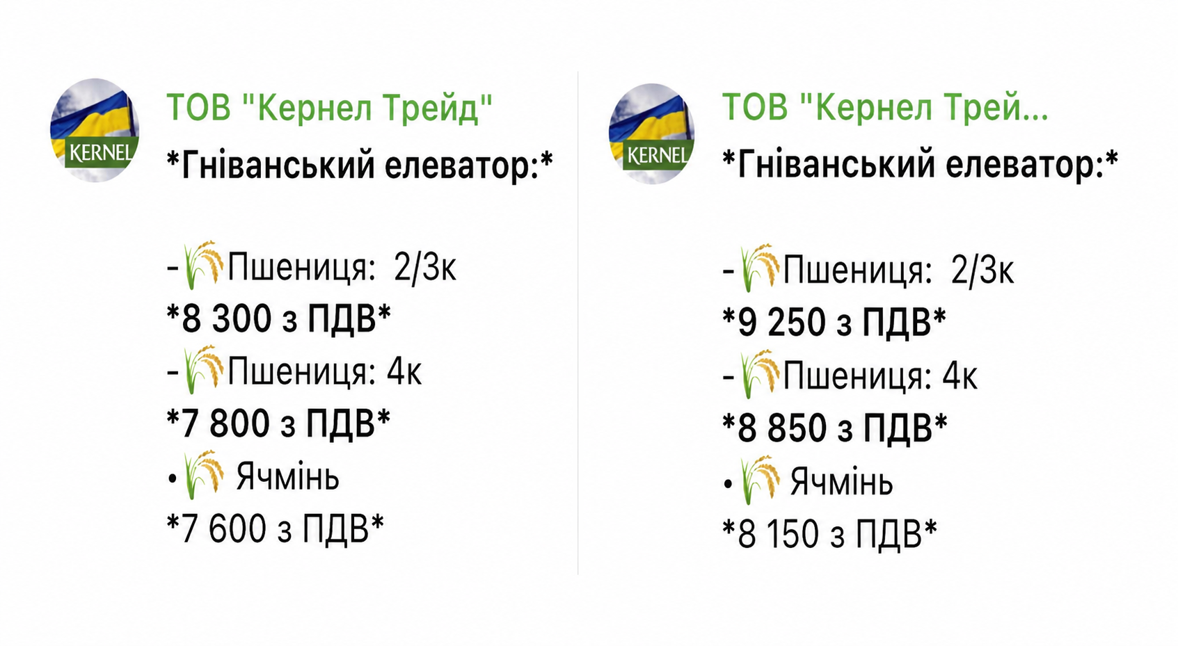 Зліва — ціни станом на 15 липня, справа — станом на 14 липня Зліва — ціни станом на 15 липня, справа — станом на 14 липня