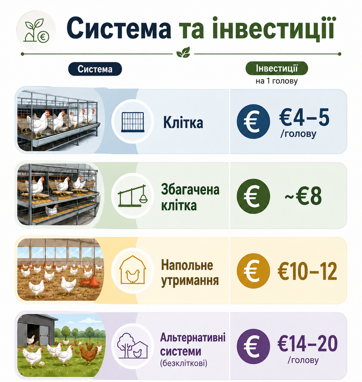 Дані для інфографіки надані Тетяною Аліфановою Дані для інфографіки надані Тетяною Аліфановою