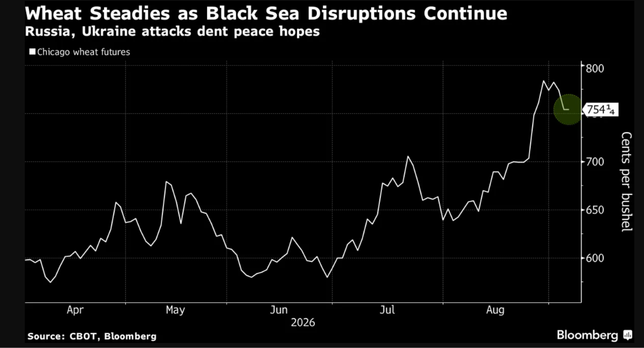 Скриншот/Bloomberg Скриншот/Bloomberg