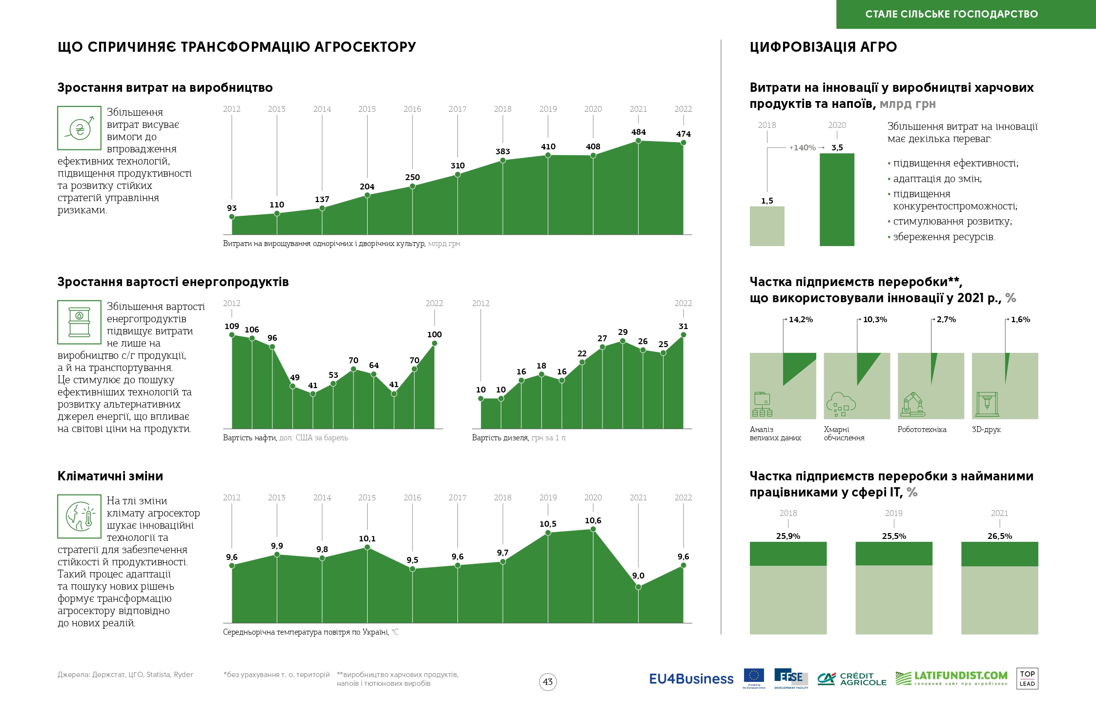 Джерело &mdash; Інфографічний довідник &laquo;Агробізнес України 2022/2023&raquo;