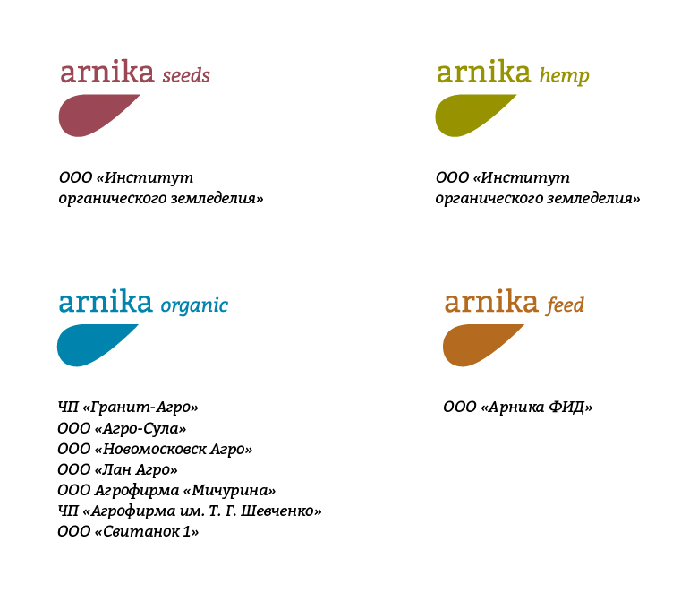Арніка — Latifundist.com