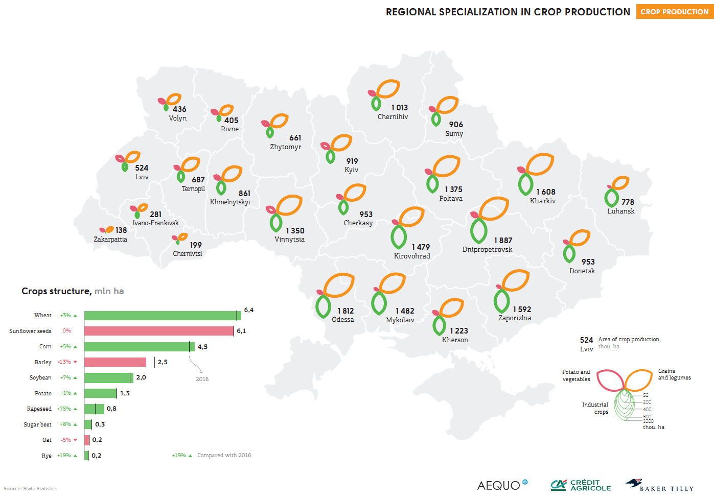 Regional specialization in crop production in Ukraine (click for full resolution)