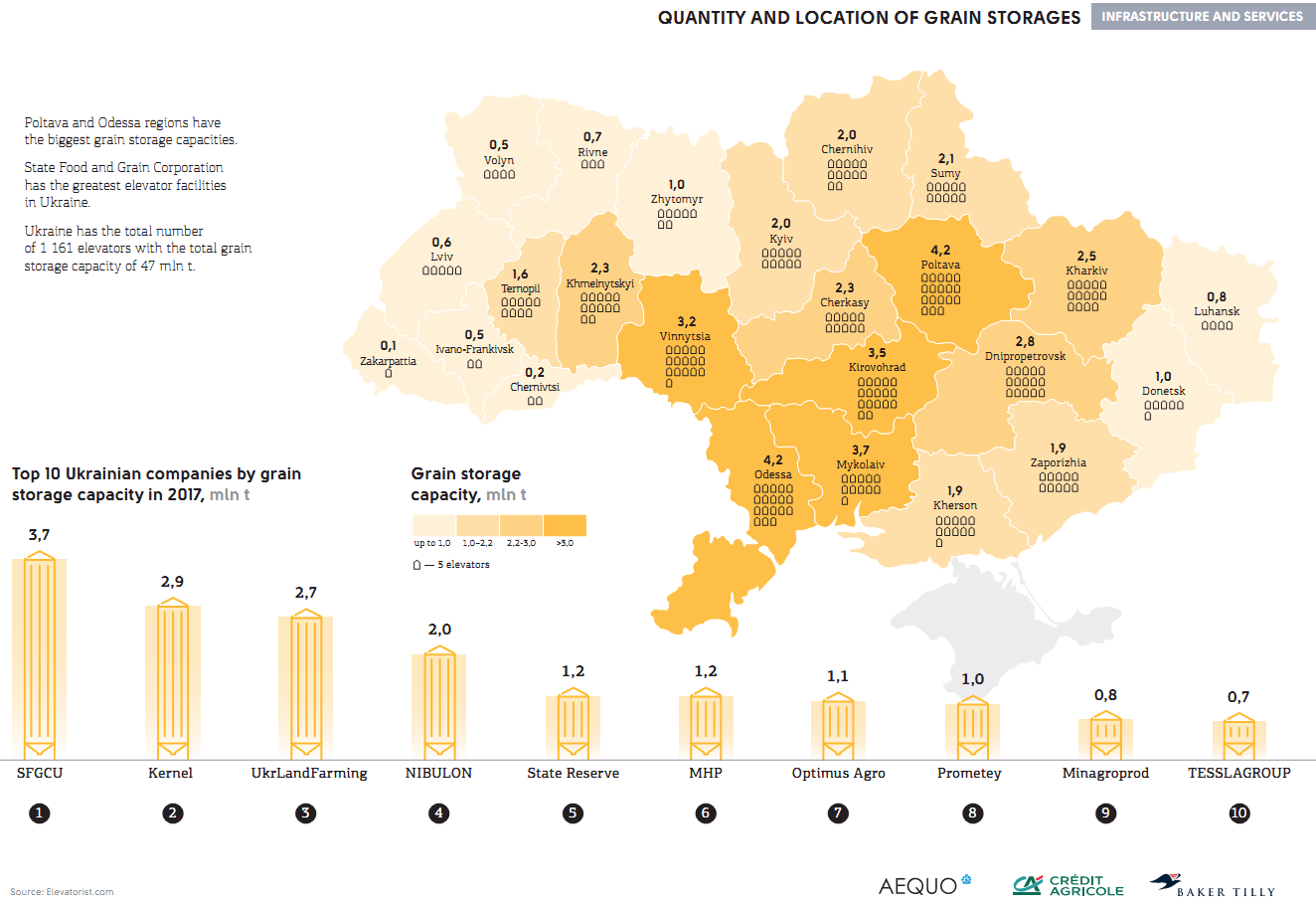 Grain storage capacities in Ukraine (click for full resolution)