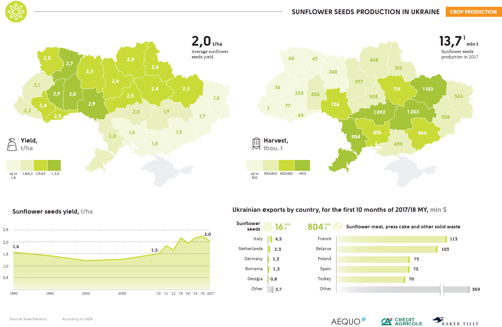 Карта подсолнечника