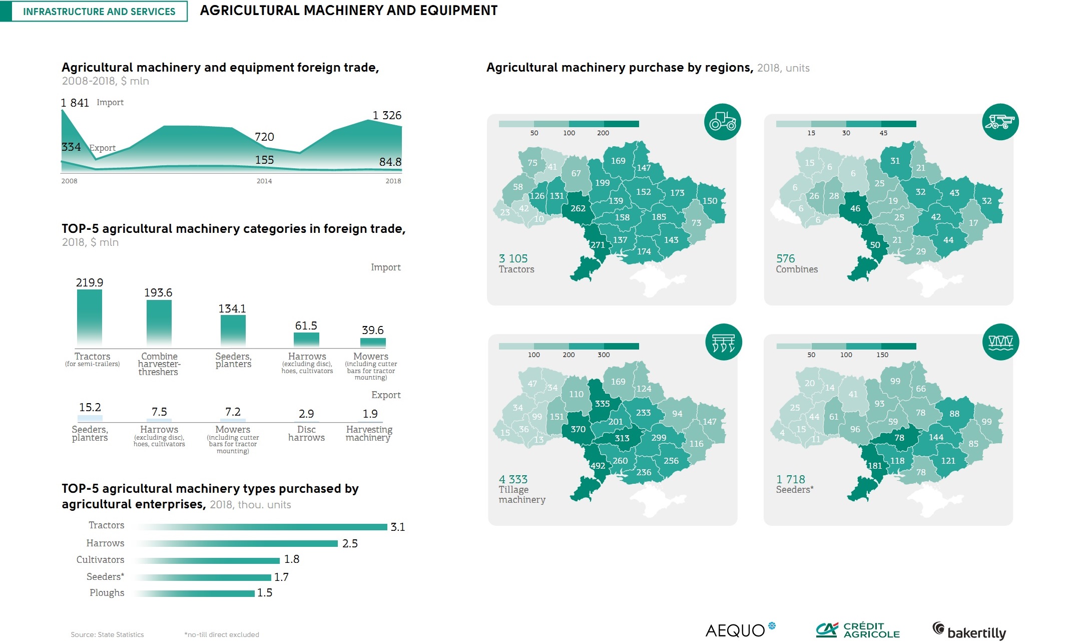 Agricultural machinery and equipment market in Ukraine (click for full resolution)