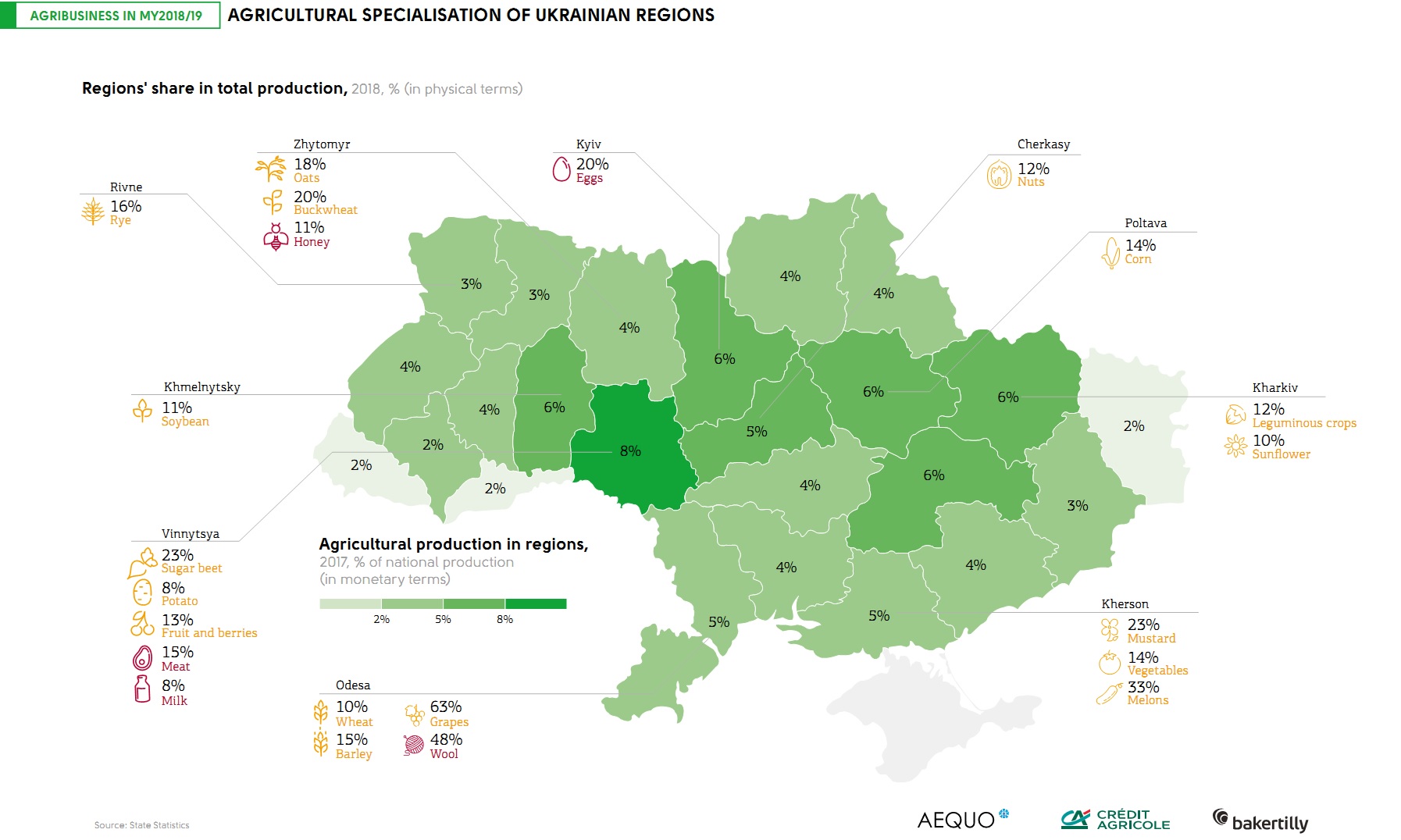 Agricultural specialization of Ukrainian regions (click for full resolution)