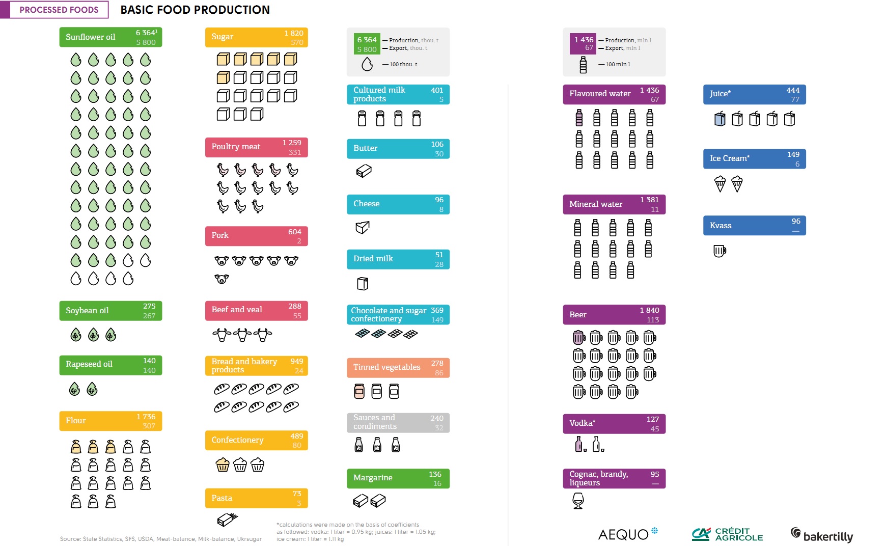 Basic food production in Ukraine (click for full resolution)