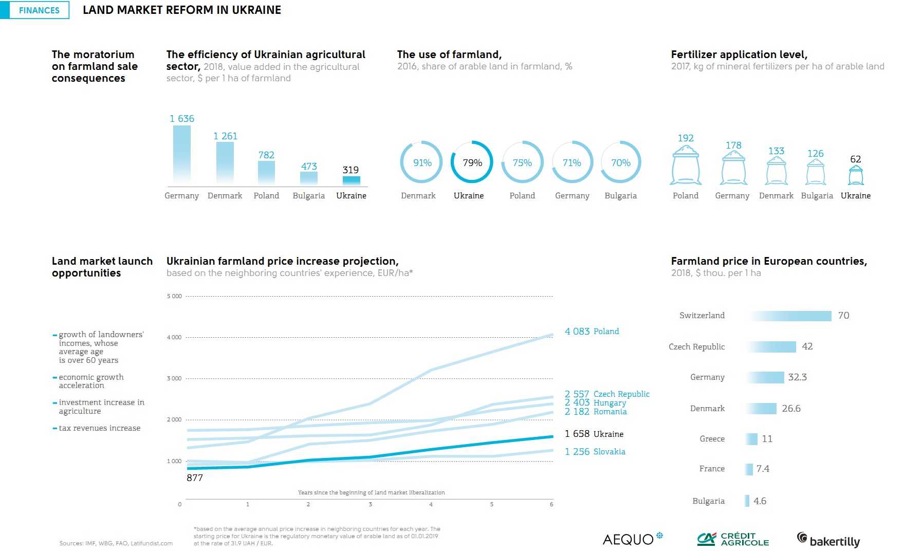 Farmland market reform in Ukraine (click for full resolution)