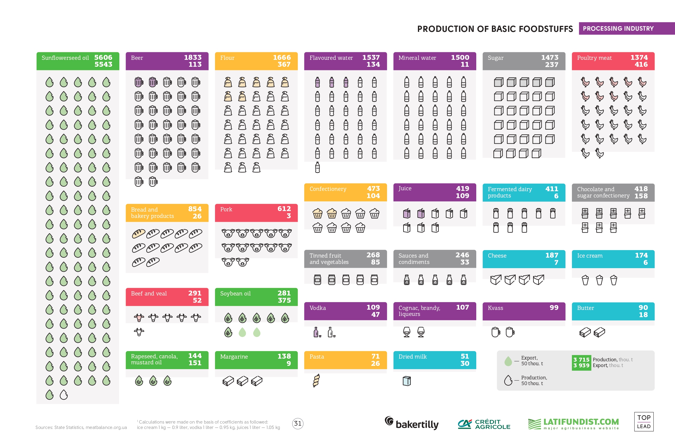 Processing industry in Ukraine (click for full resolution)