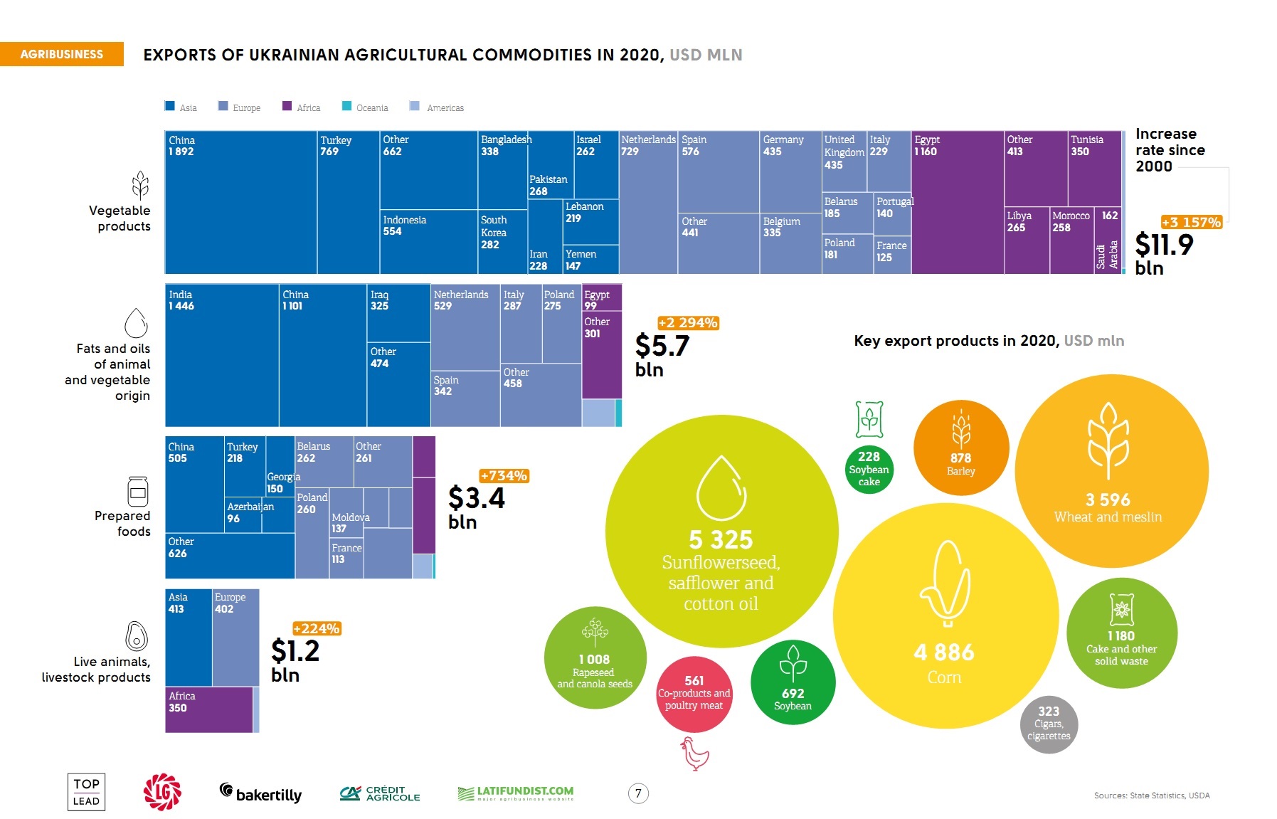 Agricultural commodities export from Ukraine in 2020 (click for higher resolution)