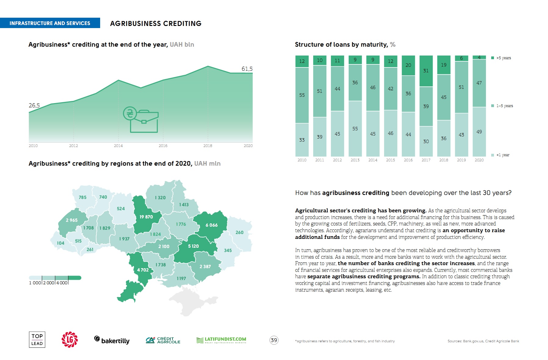 Agribusiness crediting in Ukraine (click for higher resolution)