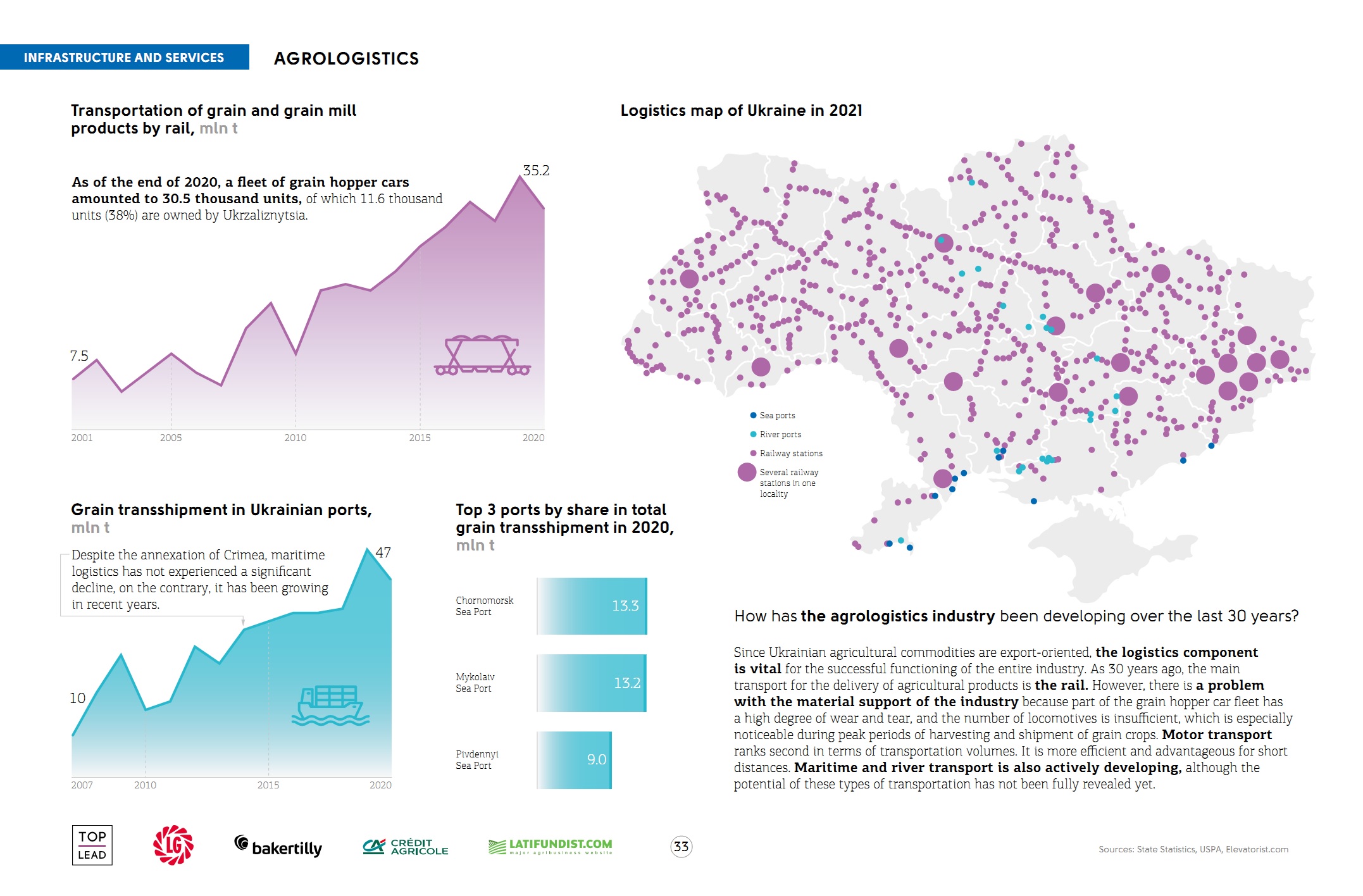 Agricultural commodities logistics in Ukraine (click for higher resolution)