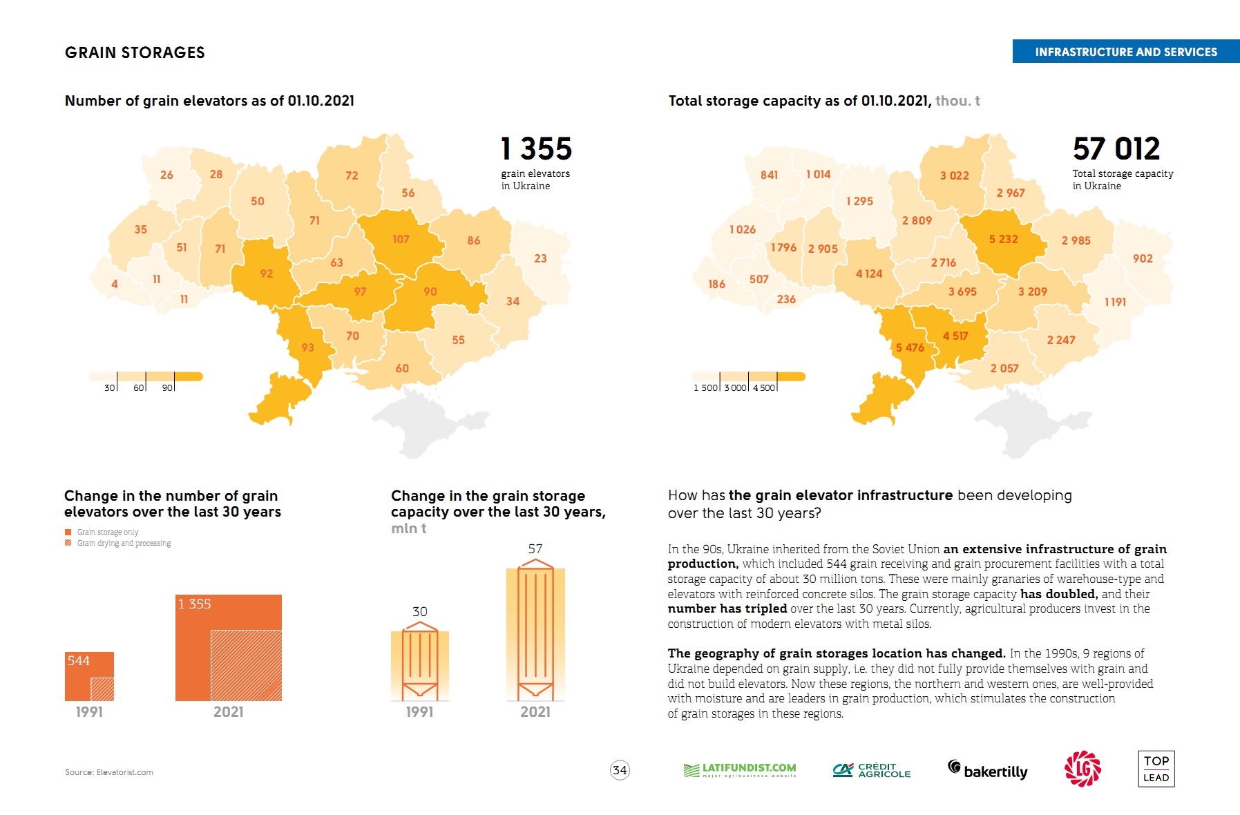 Grain storages in Ukraine (click for higher resolution)